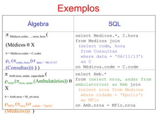 Exemplos
Álgebra SQL
select Medicos.*, C.hora
from Medicos join
(select codm, hora
from Consultas
where data = '06/11/13')
as C
on Médicos.codm = C.codm
 Médicos.codm, ..., nroa, hora (
(Médicos  X
 = Médicos.codm = C.codm
C (codm, hora ( data = ’06/11/13’
(Consultas))) ) )
select Amb.*
from (select nroa, andar from
ambulatorios) as Amb join
(select nroa from Medicos
where cidade = ‘Fpolis')
as MFlo
on Amb.nroa = MFlo.nroa
 Amb.nroa, andar, capacidade (
Amb (nroa, andar (Ambulatórios)) 
X
 = Amb.nroa = M_ort.nroa
MFlo (nroa ( cidade = ’Fpolis’
(Médicos))) )
 