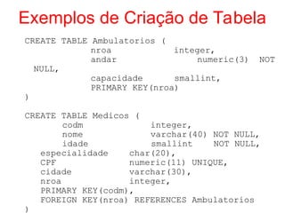 Exemplos de Criação de Tabela
CREATE TABLE Ambulatorios (
nroa integer,
andar numeric(3) NOT
NULL,
capacidade smallint,
PRIMARY KEY(nroa)
)
CREATE TABLE Medicos (
codm integer,
nome varchar(40) NOT NULL,
idade smallint NOT NULL,
especialidade char(20),
CPF numeric(11) UNIQUE,
cidade varchar(30),
nroa integer,
PRIMARY KEY(codm),
FOREIGN KEY(nroa) REFERENCES Ambulatorios
)
 