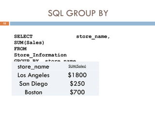 SQL GROUP BY
18
SELECT store_name,
SUM(Sales)
FROM
Store_Information
GROUP BY store_name
store_name SUM(Sales)
Los Angeles $1800
San Diego $250
Boston $700
 