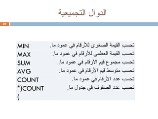 ‫التجميعية‬ ‫الدوال‬
25
MIN .‫ما‬ ‫عمود‬ ‫في‬ ‫لألرقام‬ ‫الصغرى‬ ‫القيمة‬ ‫تحسب‬
MAX .‫ما‬ ‫عمود‬ ‫في‬ ‫لألرقام‬ ‫العظمى‬ ‫القيمة‬ ‫تحسب‬
SUM .‫ما‬ ‫عمود‬ ‫في‬ ‫األرقام‬ ‫قيم‬ ‫مجموع‬ ‫تحسب‬
AVG .‫ما‬ ‫عمود‬ ‫في‬ ‫األرقام‬ ‫قيم‬ ‫متوسط‬ ‫تحسب‬
COUNT .‫ما‬ ‫عمود‬ ‫في‬ ‫األرقام‬ ‫عدد‬ ‫تحسب‬
COUNT
*(
)
.‫ما‬ ‫جدول‬ ‫في‬ ‫الصفوف‬ ‫عدد‬ ‫تحسب‬
 