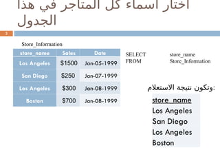 ‫هذا‬ ‫في‬ ‫المتاجر‬ ‫كل‬ ‫أسماء‬ ‫اختار‬
‫الجدول‬
store_name Sales Date
Los Angeles $1500 Jan-05-1999
San Diego $250 Jan-07-1999
Los Angeles $300 Jan-08-1999
Boston $700 Jan-08-1999
3
SELECT store_name
FROM Store_Information
Store_Information
‫االستعالم‬ ‫نتيجة‬ ‫وتكون‬:
store_name
Los Angeles
San Diego
Los Angeles
Boston
 
