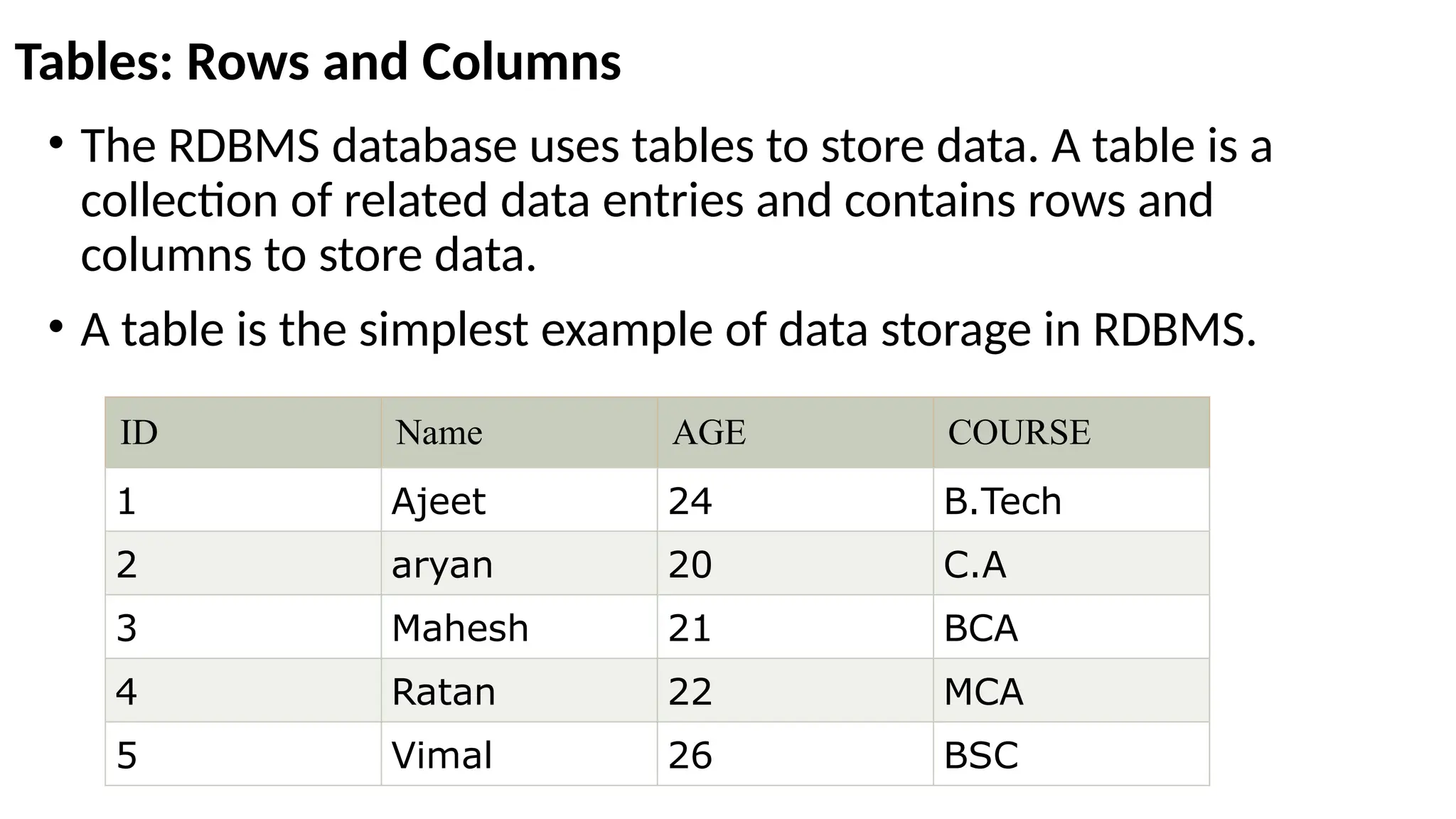 Tables: Rows and Columns • The RDBMS database uses tables to store data. A table is a collection of related data entries and contains rows and columns to store data. • A table is the simplest example of data storage in RDBMS. ID Name AGE COURSE 1 Ajeet 24 B.Tech 2 aryan 20 C.A 3 Mahesh 21 BCA 4 Ratan 22 MCA 5 Vimal 26 BSC 