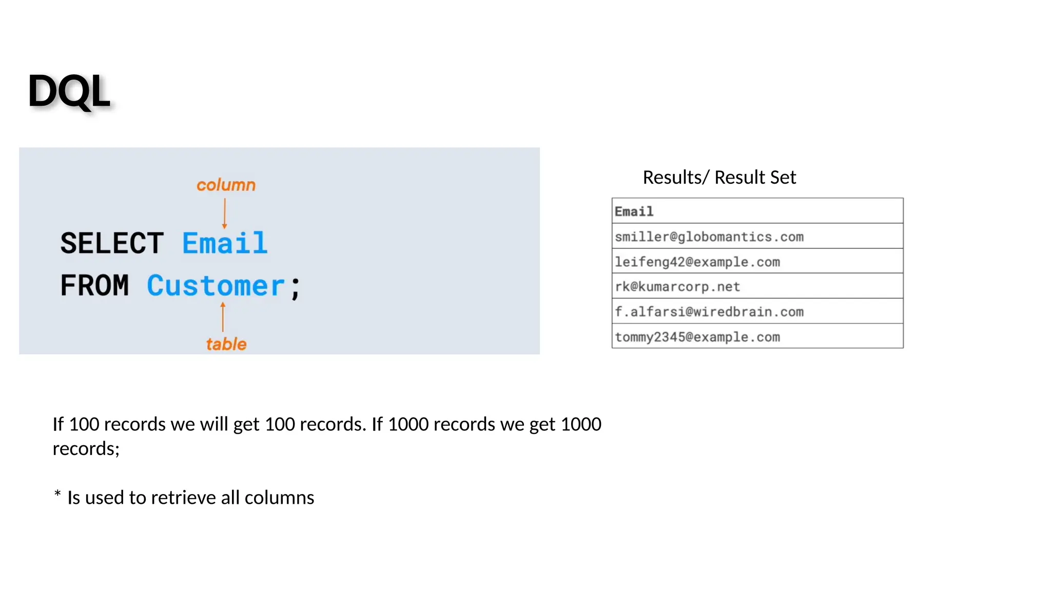 DQL Results/ Result Set If 100 records we will get 100 records. If 1000 records we get 1000 records; * Is used to retrieve all columns 