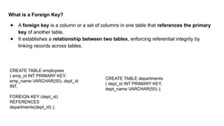 What is a Foreign Key?
● A foreign key is a column or a set of columns in one table that references the primary
key of another table.
● It establishes a relationship between two tables, enforcing referential integrity by
linking records across tables.
CREATE TABLE employees
( emp_id INT PRIMARY KEY,
emp_name VARCHAR(50), dept_id
INT,
FOREIGN KEY (dept_id)
REFERENCES
departments(dept_id) );
CREATE TABLE departments
( dept_id INT PRIMARY KEY,
dept_name VARCHAR(50) );
 