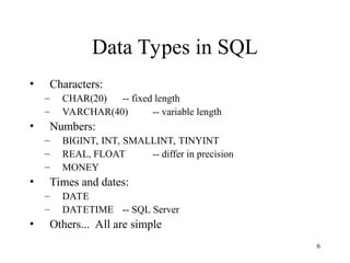 this is sql_tutorial and introduction to sql | PPT