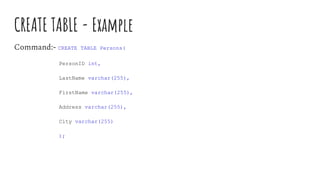 CREATE TABLE - Example
Command:- CREATE TABLE Persons(
PersonID int,
LastName varchar(255),
FirstName varchar(255),
Address varchar(255),
City varchar(255)
);
 