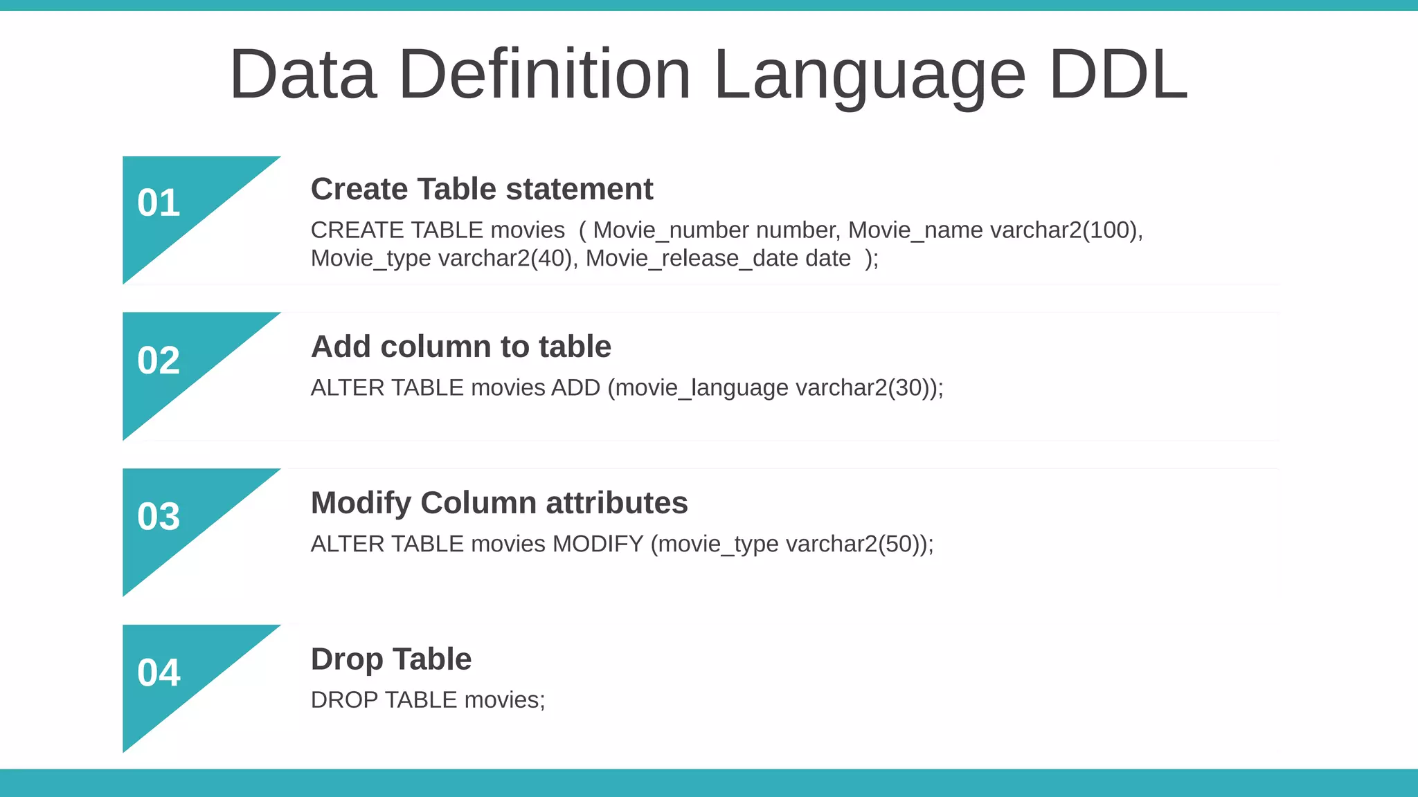 Data Definition Language DDL
01 Create Table statement
CREATE TABLE movies ( Movie_number number, Movie_name varchar2(100),
Movie_type varchar2(40), Movie_release_date date );
02 Add column to table
ALTER TABLE movies ADD (movie_language varchar2(30));
03 Modify Column attributes
ALTER TABLE movies MODIFY (movie_type varchar2(50));
04 Drop Table
DROP TABLE movies;
 