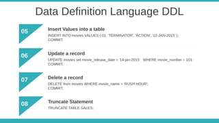 Data Definition Language DDL
05 Insert Values into a table
INSERT INTO movies VALUES ( 01, 'TERMINATOR', 'ACTION', '12-JAN-2015' );
COMMIT;
06 Update a record
UPDATE movies set movie_release_date = '14-jan-2015' WHERE movie_number = 101;
COMMIT;
07 Delete a record
DELETE from movies WHERE movie_name = 'RUSH HOUR';
COMMIT;
08 Truncate Statement
TRUNCATE TABLE SALES;
 