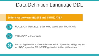 Data Definition Language DDL
Difference between DELETE and TRUNCATE?
ROLLBACK after DELETE can work, but not after TRUNCATE.
TRUNCATE auto commits.
01
02
DELETE generates a small amount of REDO space and a large amount
of UNDO space but TRUNCATE generates neither of these two.
03
 