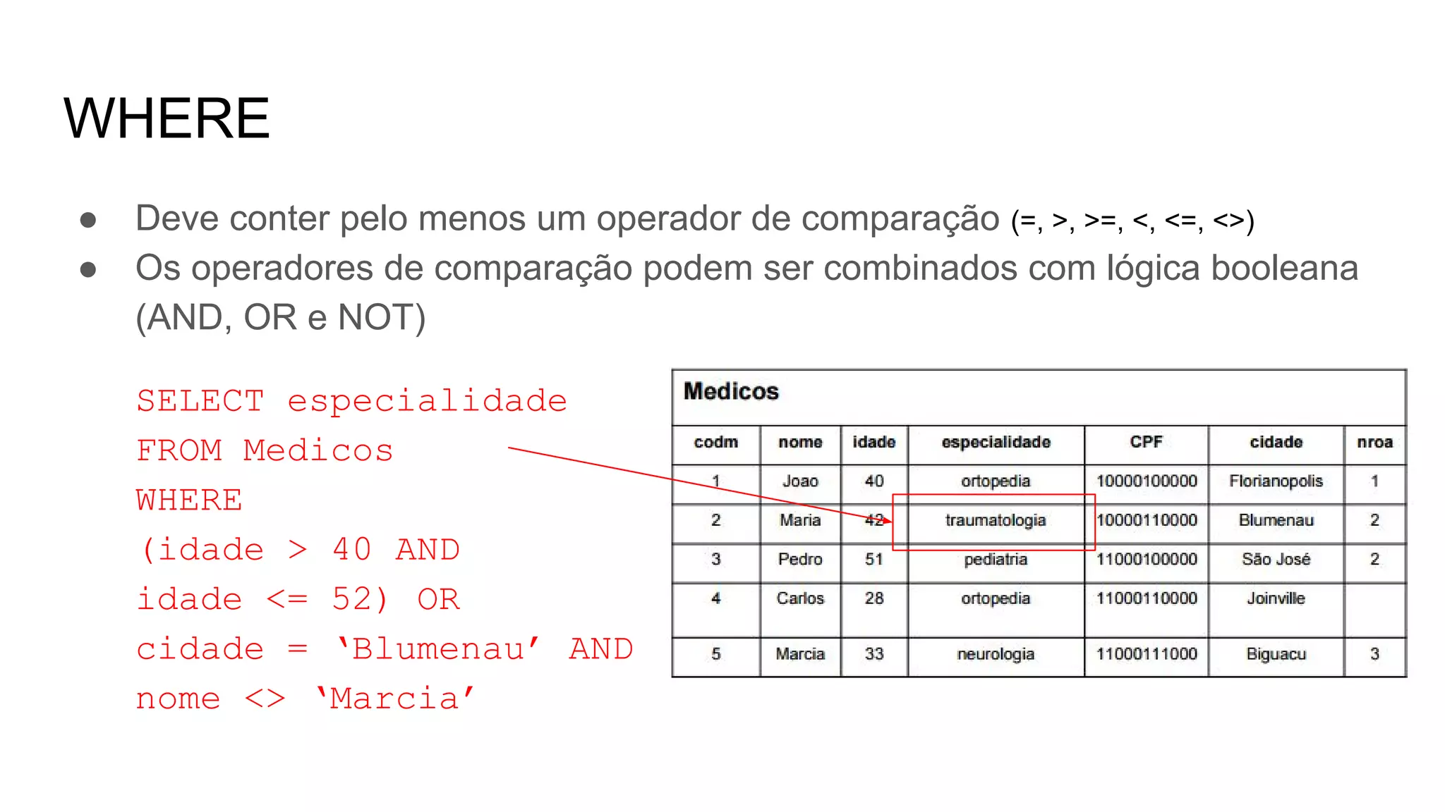 WHERE
● Deve conter pelo menos um operador de comparação (=, >, >=, <, <=, <>)
● Os operadores de comparação podem ser combinados com lógica booleana
(AND, OR e NOT)
SELECT especialidade
FROM Medicos
WHERE
(idade > 40 AND
idade <= 52) OR
cidade = ‘Blumenau’ AND
nome <> ‘Marcia’
 