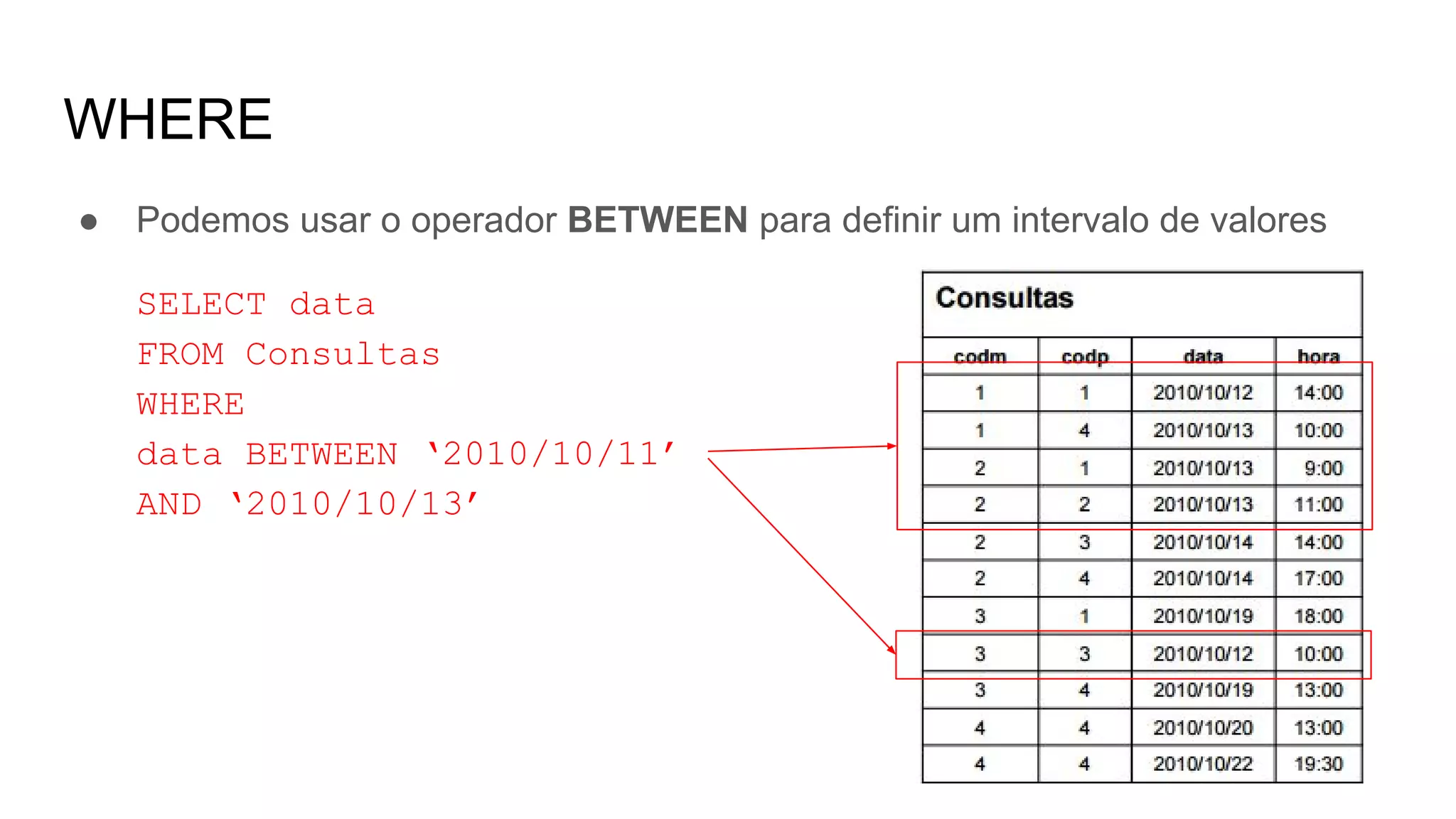 WHERE
● Podemos usar o operador BETWEEN para definir um intervalo de valores
SELECT data
FROM Consultas
WHERE
data BETWEEN ‘2010/10/11’
AND ‘2010/10/13’
 