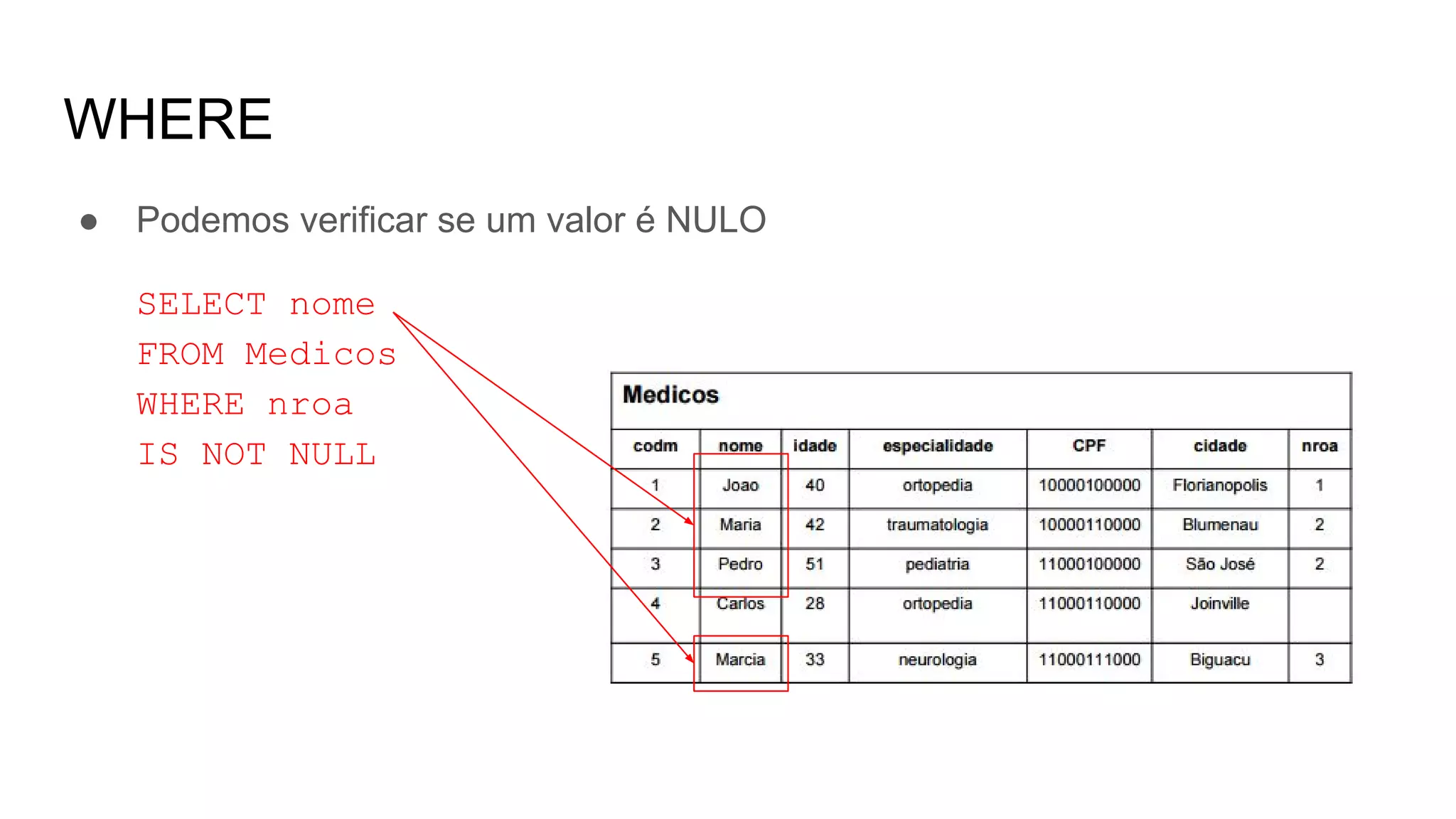 WHERE
● Podemos verificar se um valor é NULO
SELECT nome
FROM Medicos
WHERE nroa
IS NOT NULL
 