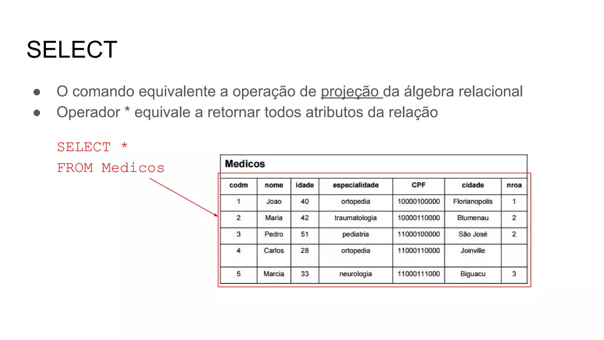 SELECT
● O comando equivalente a operação de projeção da álgebra relacional
● Operador * equivale a retornar todos atributos da relação
SELECT *
FROM Medicos
 