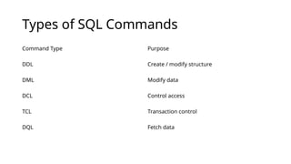 Basic Structured Query Language Presentation | PPTX