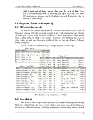 Sql dai hoc hue | PDF