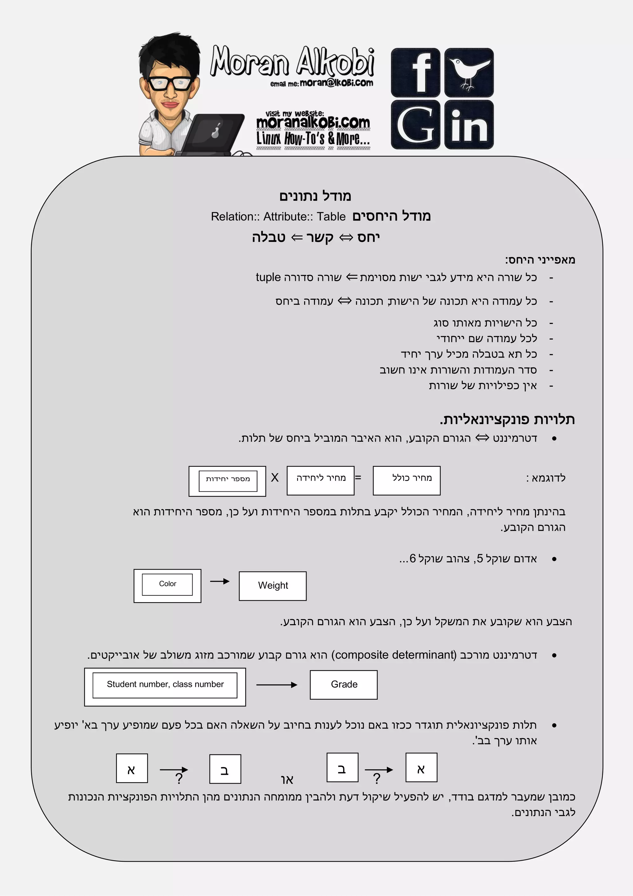 ‫מודל נתונים‬
                                 ‫‪Relation:: Attribute:: Table‬‬          ‫מודל היחסים‬
                                              ‫טבלה‬         ‫קשר‬          ‫יחס‬
                                                                                                     ‫מאפייני היחס :‬
                                              ‫שורה סדורה ‪tuple‬‬          ‫כל שורה היא מידע לגבי ישות מסוימת‬      ‫-‬

                                                 ‫עמודה ביחס‬            ‫כל עמודה היא תכונה של הישות; תכונה‬      ‫-‬
                                                                                      ‫כל הישויות מאותו סוג‬     ‫-‬
                                                                                       ‫לכל עמודה שם ייחודי‬     ‫-‬
                                                                              ‫כל תא בטבלה מכיל ערך יחיד‬        ‫-‬
                                                                           ‫סדר העמודות והשורות אינו חשוב‬       ‫-‬
                                                                                     ‫אין כפילויות של שורות‬     ‫-‬

                                                                                           ‫תלויות פונקציונאליות.‬
                                        ‫הגורם הקובע, הוא האיבר המוביל ביחס של תלות.‬                ‫דטרמיננט‬    ‫‪‬‬


                                ‫מספר יחידות‬     ‫‪X‬‬        ‫מחיר ליחידה‬   ‫=‬       ‫מחיר כולל‬                 ‫לדוגמא :‬

               ‫בהינתן מחיר ליחידה, המחיר הכולל יקבע בתלות במספר היחידות ועל כן, מספר היחידות הוא‬
                                                                                   ‫הגורם הקובע.‬

                                                                                ‫אדום שוקל 5, צהוב שוקל 6 ...‬   ‫‪‬‬

                     ‫‪Color‬‬                    ‫‪Weight‬‬


                                                    ‫הצבע הוא שקובע את המשקל ועל כן, הצבע הוא הגורם הקובע.‬

      ‫דטרמיננט מורכב (‪ )composite determinant‬הוא גורם קבוע שמורכב מזוג משולב של אובייקטים.‬                     ‫‪‬‬

         ‫‪Student number, class number‬‬                           ‫‪Grade‬‬



‫תלות פונקציונאלית תוגדר ככזו באם נוכל לענות בחיוב על השאלה האם בכל פעם שמופיע ערך בא' יופיע‬                    ‫‪‬‬
                                                                              ‫אותו ערך בב'.‬

             ‫א‬                      ‫ב‬                             ‫ב‬                 ‫א‬
                         ‫?‬                          ‫או‬                     ‫?‬
  ‫כמובן שמעבר למדגם בודד, יש להפעיל שיקול דעת ולהבין ממומחה הנתונים מהן התלויות הפונקציות הנכונות‬
                                                                                      ‫לגבי הנתונים.‬
 