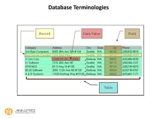 SQL Tutorial - Basics of Structured Query Language Day 1.pdf