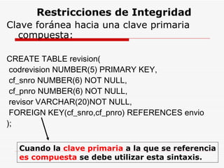 Clave foránea hacia una clave primaria compuesta: CREATE TABLE revision( codrevision NUMBER(5) PRIMARY KEY, cf_snro NUMBER(6) NOT NULL, cf_pnro NUMBER(6) NOT NULL, revisor VARCHAR(20)NOT NULL, FOREIGN KEY(cf_snro,cf_pnro) REFERENCES envio ); Cuando la  clave primaria  a la que se referencia es compuesta  se debe utilizar esta sintaxis. Restricciones de Integridad 