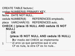 CREATE TABLE factura ( codigo NUMBER(6) PRIMARY KEY, fecha    DATE NOT NULL, cedula NUMBER(8)  REFERENCES empleado, placa    VARCHAR(10)  REFERENCES auto, CHECK ( (placa IS NULL AND cedula IS NOT NULL)  OR  (placa IS NOT NULL AND cedula IS NULL)   ) ); Por medio del CHECK se implementa  el arco ya que garantiza que si una  CF es nula, la otra CF es no nula… 