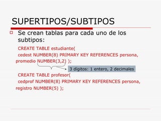 SUPERTIPOS/SUBTIPOS Se crean tablas para cada uno de los subtipos: CREATE TABLE estudiante( cedest NUMBER(8) PRIMARY KEY REFERENCES persona, promedio NUMBER(3,2) ); CREATE TABLE profesor( cedprof NUMBER(8) PRIMARY KEY REFERENCES persona, registro NUMBER(5) ); 3 dígitos: 1 entero, 2 decimales 