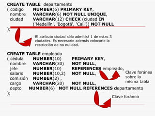 CREATE TABLE   departamento ( codigo  NUMBER (6)  PRIMARY KEY , nombre  VARCHAR (6)  NOT NULL UNIQUE , ciudad VARCHAR (12)  CHECK  (ciudad  IN   ('Medellín', 'Bogotá', 'Cali'))  NOT NULL ); CREATE TABLE  empleado ( cédula NUMBER (10)  PRIMARY KEY , nombre  VARCHAR (30) NOT NULL , jefe   NUMBER (10)  REFERENCES  empleado, salario  NUMBER (10,2)  NOT NULL , comisión  NUMBER (2) , cargo  VARCHAR (20)  NOT NULL , depto  NUMBER (6) NOT NULL REFERENCES d epartamento ); El atributo ciudad sólo admitirá 1 de estas 3  ciudades. Es necesario además colocarle la restricción de no nulidad. Clave foránea Clave foránea sobre la misma tabla 