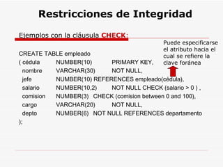Ejemplos con la cláusula   CHECK : CREATE TABLE empleado ( cédula NUMBER(10)  PRIMARY KEY, nombre  VARCHAR(30)  NOT NULL, jefe   NUMBER(10) REFERENCES empleado(cédula), salario  NUMBER(10,2)  NOT NULL CHECK (salario > 0 ) , comision  NUMBER(3) CHECK (comision between 0 and 100), cargo  VARCHAR(20)  NOT NULL, depto  NUMBER(6) NOT NULL REFERENCES departamento ); Puede especificarse el atributo hacia el  cual se refiere la  clave foránea Restricciones de Integridad 