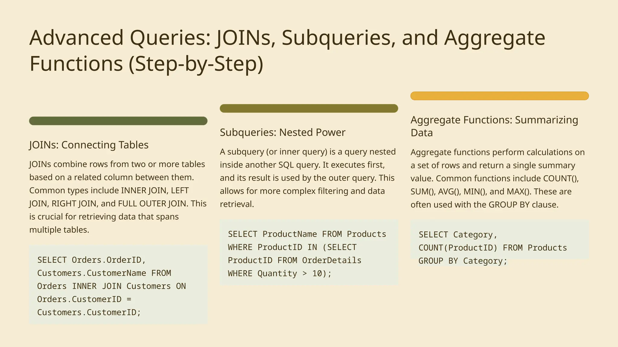 Advanced Queries: JOINs, Subqueries, and Aggregate
Functions (Step-by-Step)
JOINs: Connecting Tables
JOINs combine rows from two or more tables
based on a related column between them.
Common types include INNER JOIN, LEFT
JOIN, RIGHT JOIN, and FULL OUTER JOIN. This
is crucial for retrieving data that spans
multiple tables.
SELECT Orders.OrderID,
Customers.CustomerName FROM
Orders INNER JOIN Customers ON
Orders.CustomerID =
Customers.CustomerID;
Subqueries: Nested Power
A subquery (or inner query) is a query nested
inside another SQL query. It executes first,
and its result is used by the outer query. This
allows for more complex filtering and data
retrieval.
SELECT ProductName FROM Products
WHERE ProductID IN (SELECT
ProductID FROM OrderDetails
WHERE Quantity > 10);
Aggregate Functions: Summarizing
Data
Aggregate functions perform calculations on
a set of rows and return a single summary
value. Common functions include COUNT(),
SUM(), AVG(), MIN(), and MAX(). These are
often used with the GROUP BY clause.
SELECT Category,
COUNT(ProductID) FROM Products
GROUP BY Category;
 