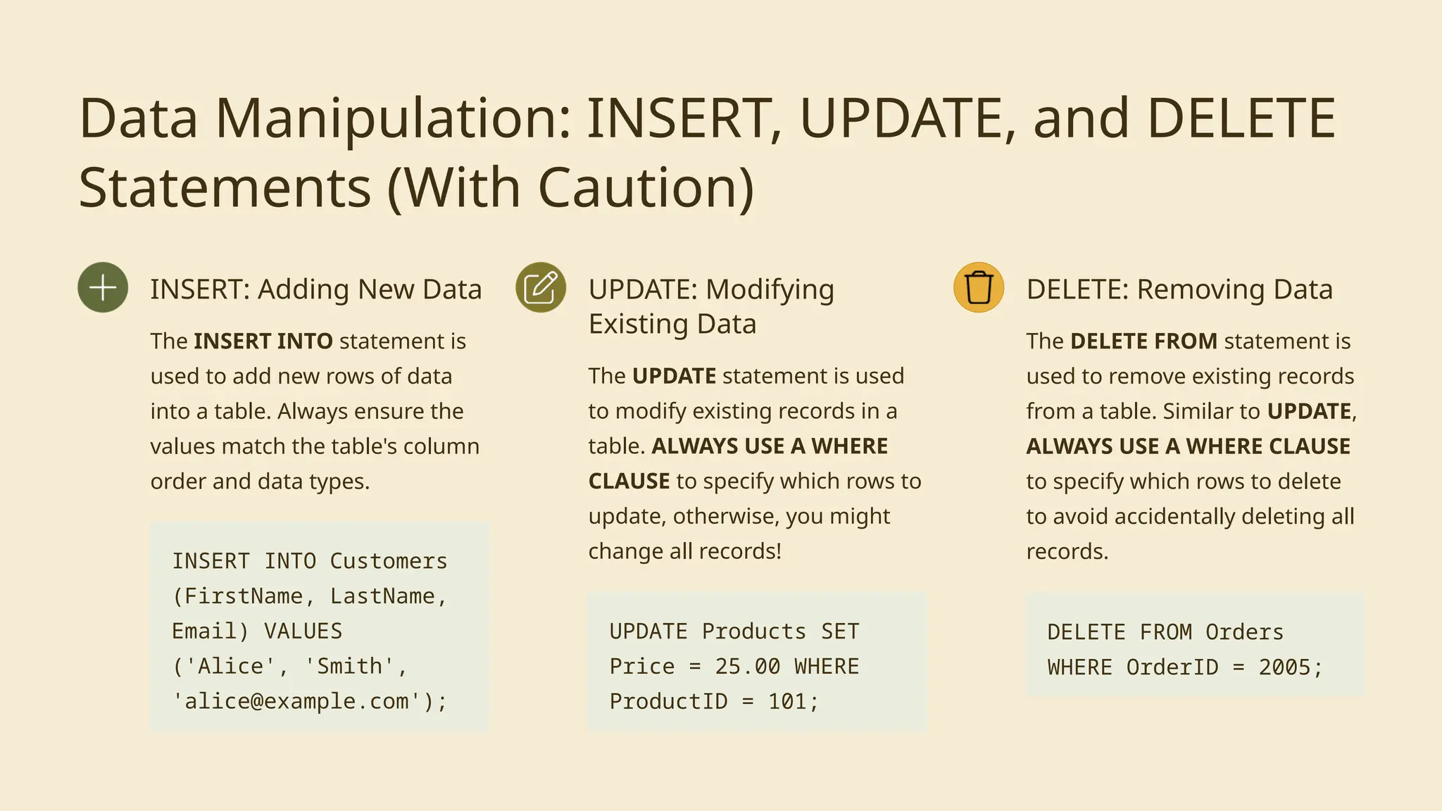 Data Manipulation: INSERT, UPDATE, and DELETE
Statements (With Caution)
INSERT: Adding New Data
The INSERT INTO statement is
used to add new rows of data
into a table. Always ensure the
values match the table's column
order and data types.
INSERT INTO Customers
(FirstName, LastName,
Email) VALUES
('Alice', 'Smith',
'alice@example.com');
UPDATE: Modifying
Existing Data
The UPDATE statement is used
to modify existing records in a
table. ALWAYS USE A WHERE
CLAUSE to specify which rows to
update, otherwise, you might
change all records!
UPDATE Products SET
Price = 25.00 WHERE
ProductID = 101;
DELETE: Removing Data
The DELETE FROM statement is
used to remove existing records
from a table. Similar to UPDATE,
ALWAYS USE A WHERE CLAUSE
to specify which rows to delete
to avoid accidentally deleting all
records.
DELETE FROM Orders
WHERE OrderID = 2005;
 