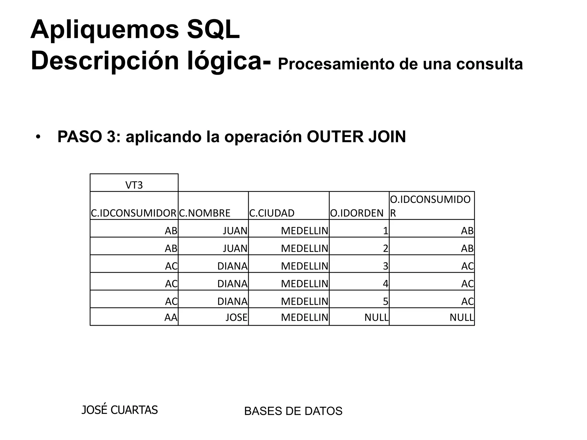 Apliquemos SQL
Descripción lógica- Procesamiento de una consulta

• PASO 3: aplicando la operación OUTER JOIN

           VT3
                                                             O.IDCONSUMIDO
      C.IDCONSUMIDOR C.NOMBRE      C.CIUDAD        O.IDORDEN R
                    AB     JUAN         MEDELLIN           1            AB
                    AB     JUAN         MEDELLIN           2            AB
                    AC    DIANA         MEDELLIN           3            AC
                    AC    DIANA         MEDELLIN           4            AC
                    AC    DIANA         MEDELLIN           5            AC
                    AA      JOSE        MEDELLIN        NULL          NULL




     JOSÉ CUARTAS               BASES DE DATOS
 