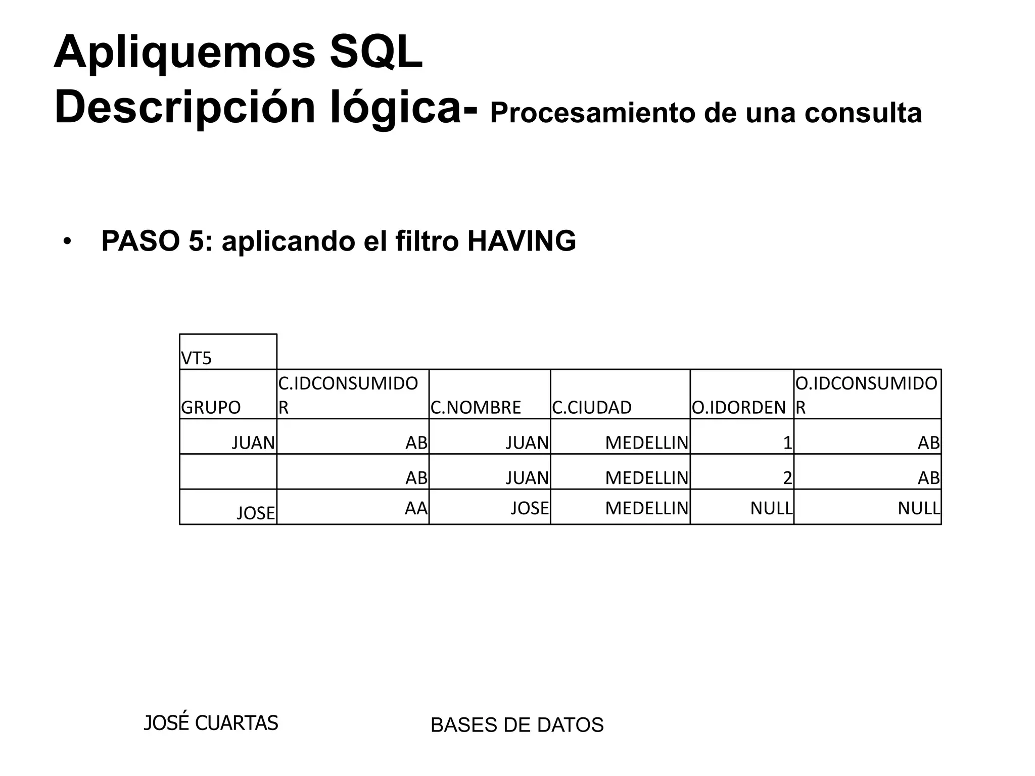 Apliquemos SQL
Descripción lógica- Procesamiento de una consulta

• PASO 5: aplicando el filtro HAVING


        VT5
                     C.IDCONSUMIDO                                           O.IDCONSUMIDO
        GRUPO        R             C.NOMBRE        C.CIUDAD        O.IDORDEN R
              JUAN              AB         JUAN         MEDELLIN           1            AB
                                AB         JUAN         MEDELLIN           2            AB
              JOSE              AA          JOSE        MEDELLIN        NULL          NULL




     JOSÉ CUARTAS                    BASES DE DATOS
 