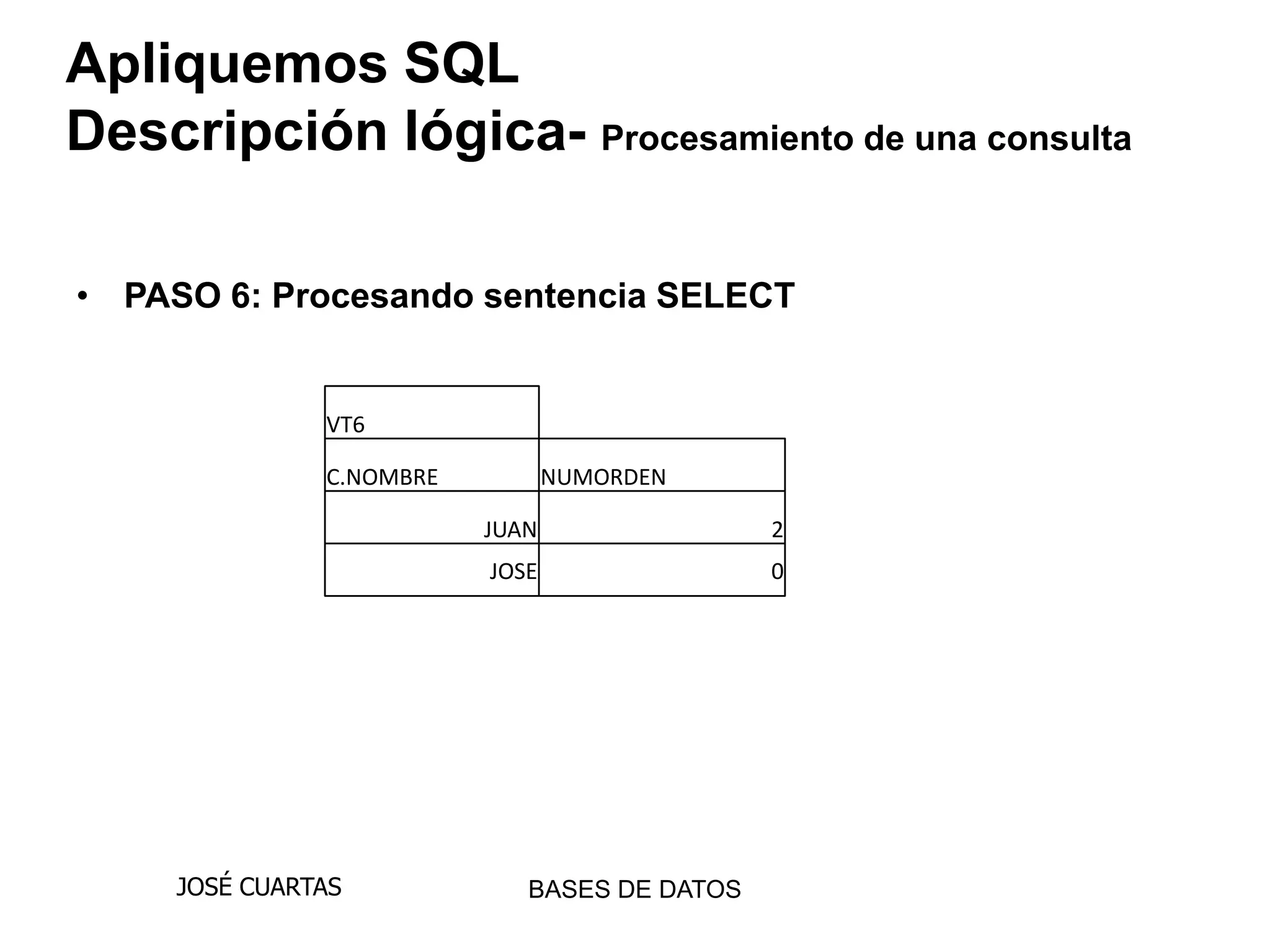 Apliquemos SQL
Descripción lógica- Procesamiento de una consulta

• PASO 6: Procesando sentencia SELECT


               VT6

               C.NOMBRE          NUMORDEN

                          JUAN                2
                          JOSE                0




     JOSÉ CUARTAS            BASES DE DATOS
 
