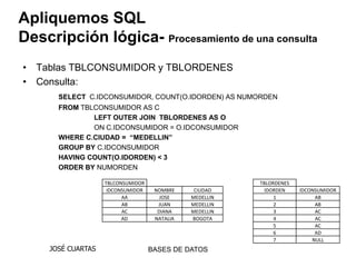 Apliquemos SQL
Descripción lógica- Procesamiento de una consulta
• Tablas TBLCONSUMIDOR y TBLORDENES
• Consulta:
       SELECT C.IDCONSUMIDOR, COUNT(O.IDORDEN) AS NUMORDEN
       FROM TBLCONSUMIDOR AS C
               LEFT OUTER JOIN TBLORDENES AS O
               ON C.IDCONSUMIDOR = O.IDCONSUMIDOR
       WHERE C.CIUDAD = “MEDELLIN”
       GROUP BY C.IDCONSUMIDOR
       HAVING COUNT(O.IDORDEN) < 3
       ORDER BY NUMORDEN

                    TBLCONSUMIDOR                         TBLORDENES
                     IDCONSUMIDOR    NOMBRE     CIUDAD      IDORDEN    IDCONSUMIDOR
                          AA           JOSE    MEDELLIN        1            AB
                          AB          JUAN     MEDELLIN        2            AB
                          AC          DIANA    MEDELLIN        3            AC
                          AD         NATALIA   BOGOTA          4            AC
                                                               5            AC
                                                               6            AD
                                                               7           NULL
     JOSÉ CUARTAS                   BASES DE DATOS
 