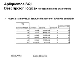 Apliquemos SQL
Descripción lógica- Procesamiento de una consulta

• PASO 2: Tabla virtual después de aplicar el JOIN y la condición

                VT2
                                                                 O.IDCONSUMIDO
          C.IDCONSUMIDOR C.NOMBRE      C.CIUDAD        O.IDORDEN R
                      AB       JUAN         MEDELLIN           1            AB
                      AB       JUAN         MEDELLIN           2            AB
                      AC      DIANA         MEDELLIN           3            AC
                      AC      DIANA         MEDELLIN           4            AC
                      AC      DIANA         MEDELLIN           5            AC
                      AD     NATALIA          BOGOTA           6            AD




     JOSÉ CUARTAS            BASES DE DATOS
 