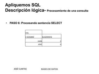Apliquemos SQL
Descripción lógica- Procesamiento de una consulta

• PASO 6: Procesando sentencia SELECT


               VT6

               C.NOMBRE          NUMORDEN

                          JUAN                2
                          JOSE                0




     JOSÉ CUARTAS            BASES DE DATOS
 