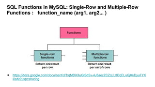 SQL- joins.pptx perform calculations, manipulate data | PPTX