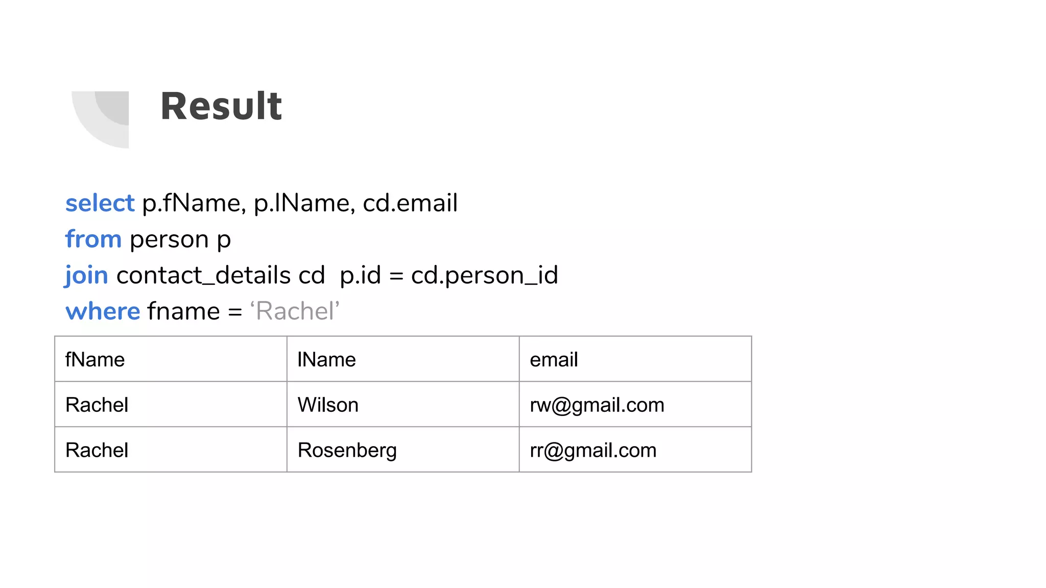 Result
select p.fName, p.lName, cd.email
from person p
join contact_details cd p.id = cd.person_id
where fname = ‘Rachel’
fName lName email
Rachel Wilson rw@gmail.com
Rachel Rosenberg rr@gmail.com
 