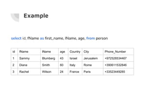 Example
select id, fName as first_name, lName, age, from person
id fName lName age Country City Phone_Number
1 Sammy Blumberg 43 Israel Jerusalem +972528534467
2 Diana Smith 60 Italy Rome +390611532846
3 Rachel Wilson 24 France Paris +33523449285
 