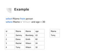 Example
select fName from person
where lName = ‘Wilson’ and age > 30
id fName lName age
1 Sammy Blumberg 43
2 Diana Smith 60
3 Rachel Wilson 24
4 Tomy Wilson 32
fName
Tomy
 