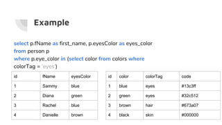 Example
select p.fName as first_name, p.eyesColor as eyes_color
from person p
where p.eye_color in (select color from colors where
colorTag = ‘eyes’)
id fName eyesColor
1 Sammy blue
2 Diana green
3 Rachel blue
4 Danielle brown
id color colorTag code
1 blue eyes #13c3ff
2 green eyes #32c512
3 brown hair #673a07
4 black skin #000000
 