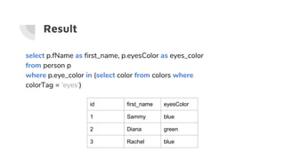 Result
id first_name eyesColor
1 Sammy blue
2 Diana green
3 Rachel blue
select p.fName as first_name, p.eyesColor as eyes_color
from person p
where p.eye_color in (select color from colors where
colorTag = ‘eyes’)
 