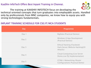 KaaShiv InfoTech Offers Best Inpant Training in Chennai.
The training at KAASHIV INFOTECH focus on developing the
technical oriented concepts that turn graduates into employable assets. Handled
only by professionals from MNC companies, we know how to equip you with
strong technologies fundamentals.
INPLANT TRAINING SCHEDULE FOR CSE/IT/MCA STUDENTS
Day Programme
Day 1 BigData (Practical Demos)
Day 2
Windows 8 App Development
(Practical Demos)
Day 3
Ethical Hacking (Facebook
Hack,Server/Website Hacking(20
Attacks)
Day 4
Cloud Computing (Live Server
Demo,Live Pjt Implementation)
Day 5
CCNA (-Networking-Router
Configurations Practical Demo)
 