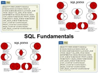 SQL Fundamentals
 