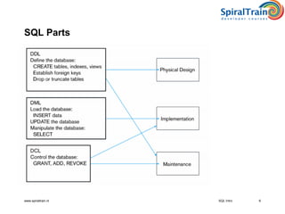 SQL Intro | PPT