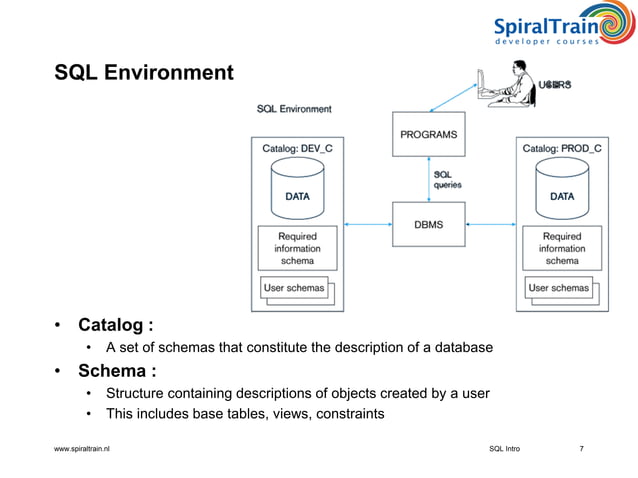 SQL Intro | PPT