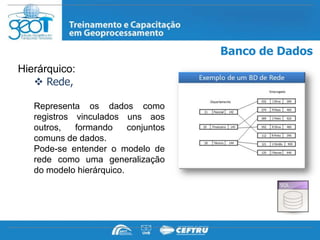 Banco de Dados
Hierárquico:
    Rede,

   Representa os dados como
   registros vinculados uns aos
   outros,   formando     conjuntos
   comuns de dados.
   Pode-se entender o modelo de
   rede como uma generalização
   do modelo hierárquico.
 