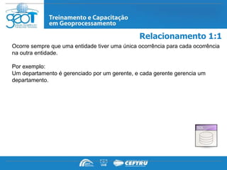 Relacionamento 1:1
Ocorre sempre que uma entidade tiver uma única ocorrência para cada ocorrência
na outra entidade.

Por exemplo:
Um departamento é gerenciado por um gerente, e cada gerente gerencia um
departamento.
 