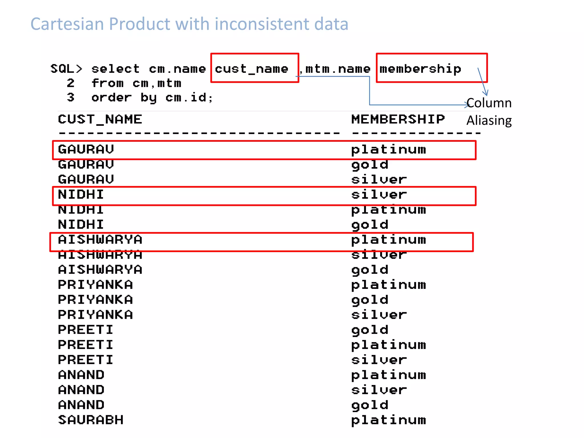 Column 
Aliasing 
Cartesian Product with inconsistent data 
 