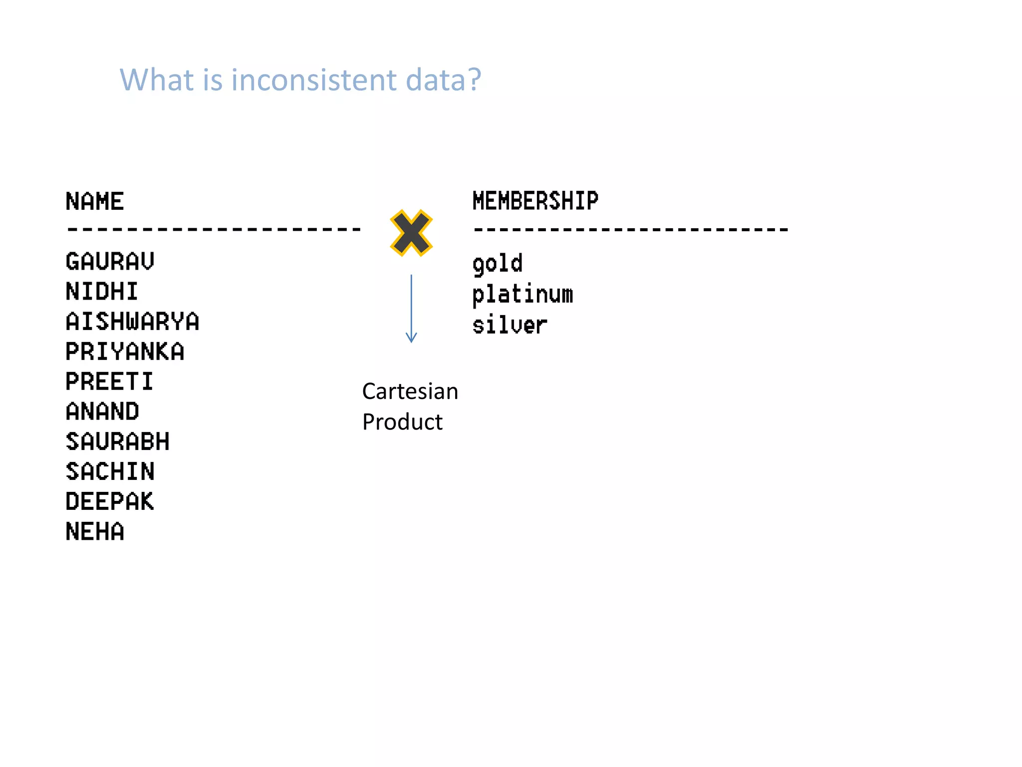 What is inconsistent data? 
Cartesian 
Product 
 