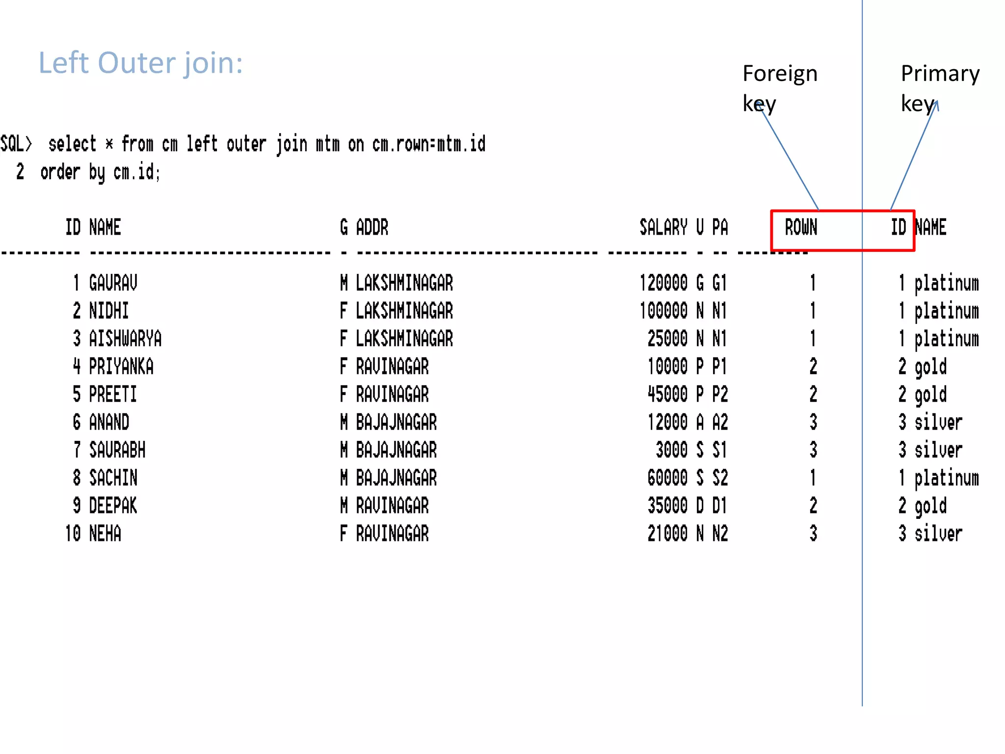 Foreign 
key 
Primary 
key 
Left Outer join: 
 
