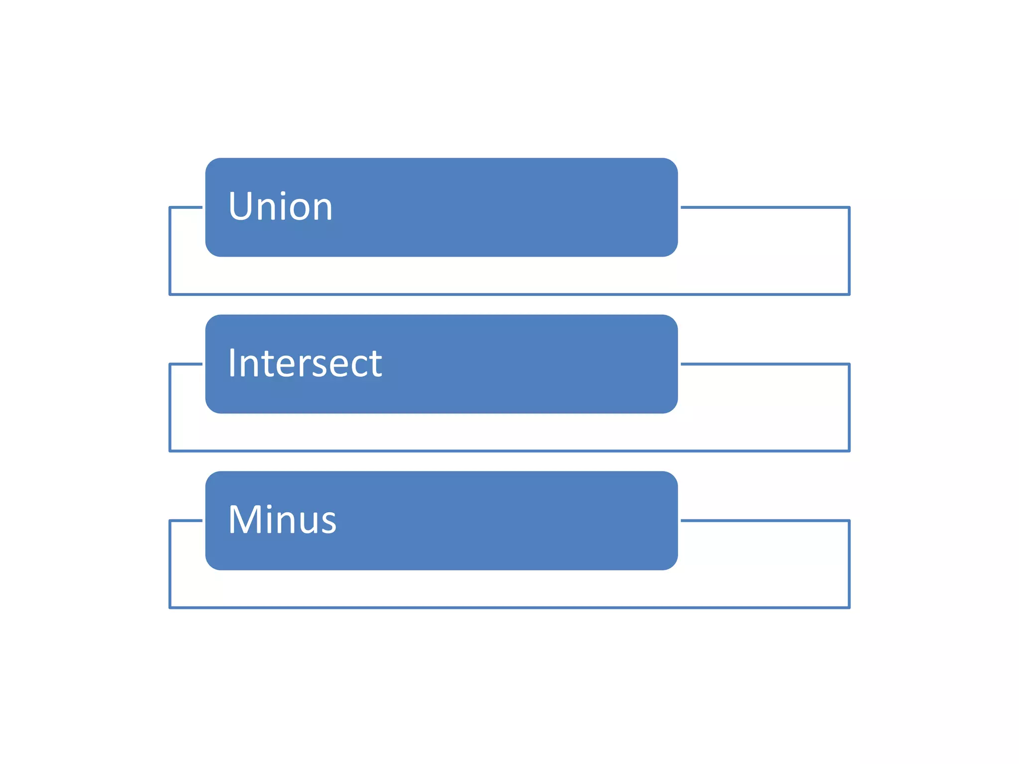 Union 
Intersect 
Minus 
 